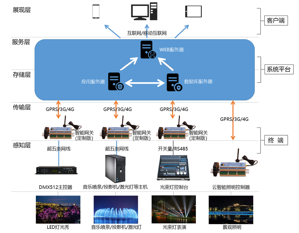 upfile
