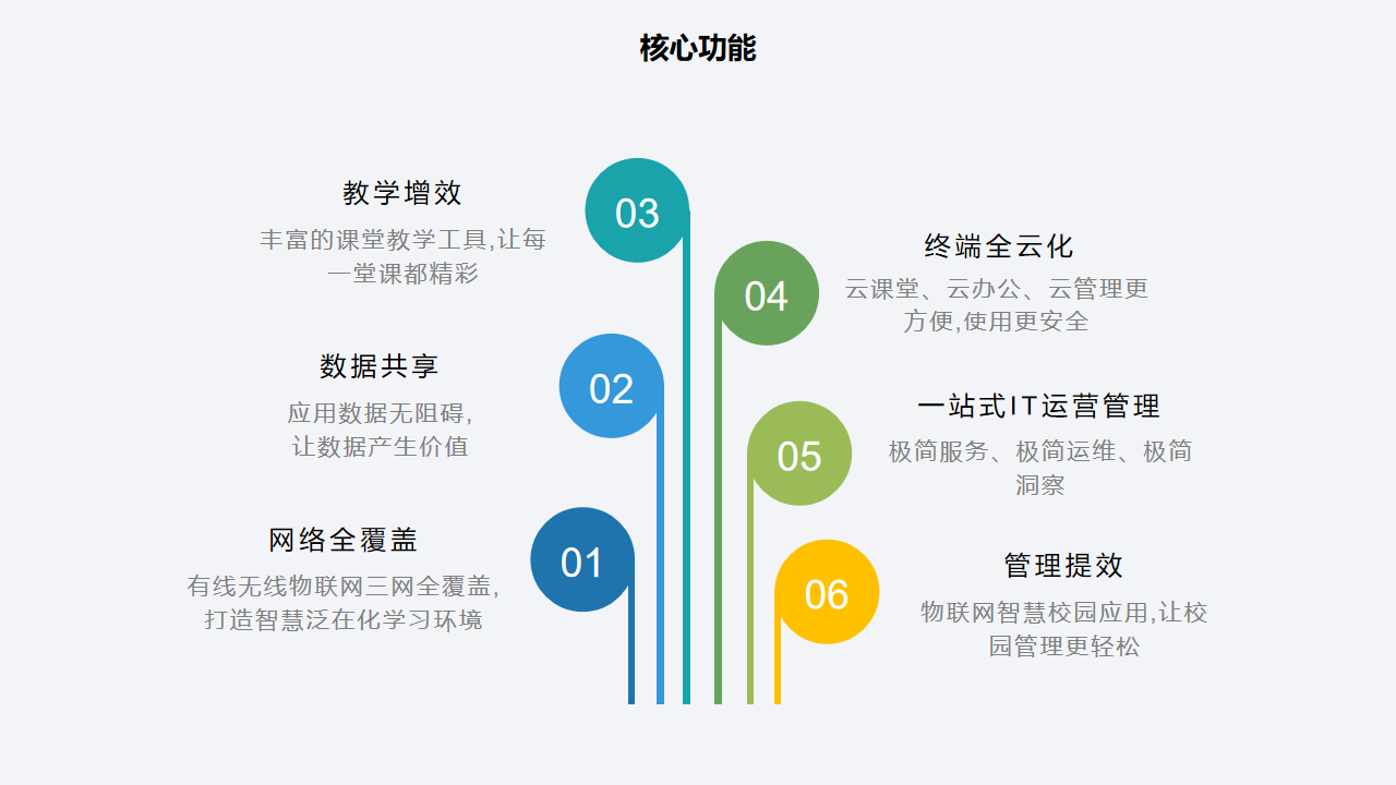 upfile